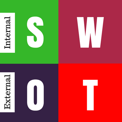 SWOT