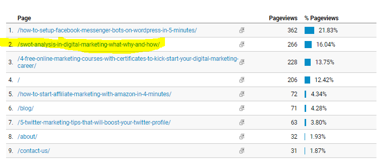 Swot Analysis in ANalytics