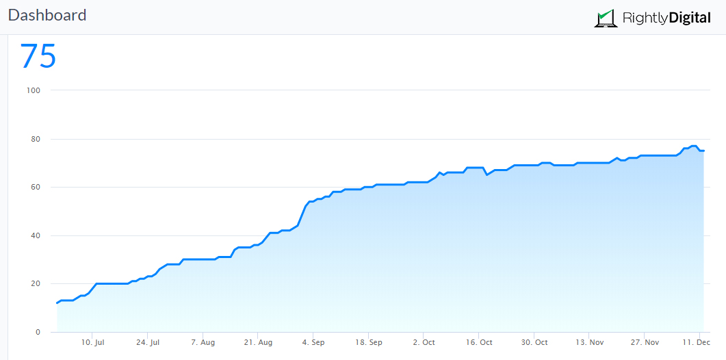 ManyChat Growth