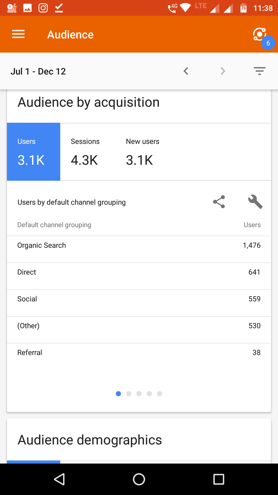 Google Analytics Rightly Digital