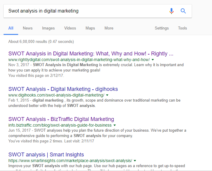 Swot Analysis in Digital Marketing