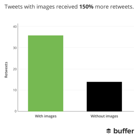 tweets with images