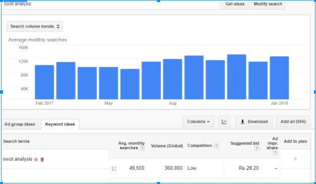 SEO Tips using Keyword Planner