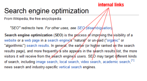 Internal Linling for SEO