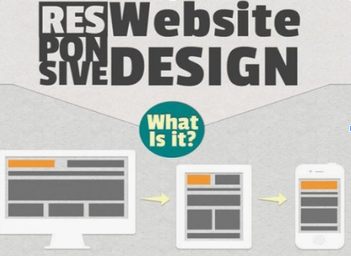 Responsive Website Design