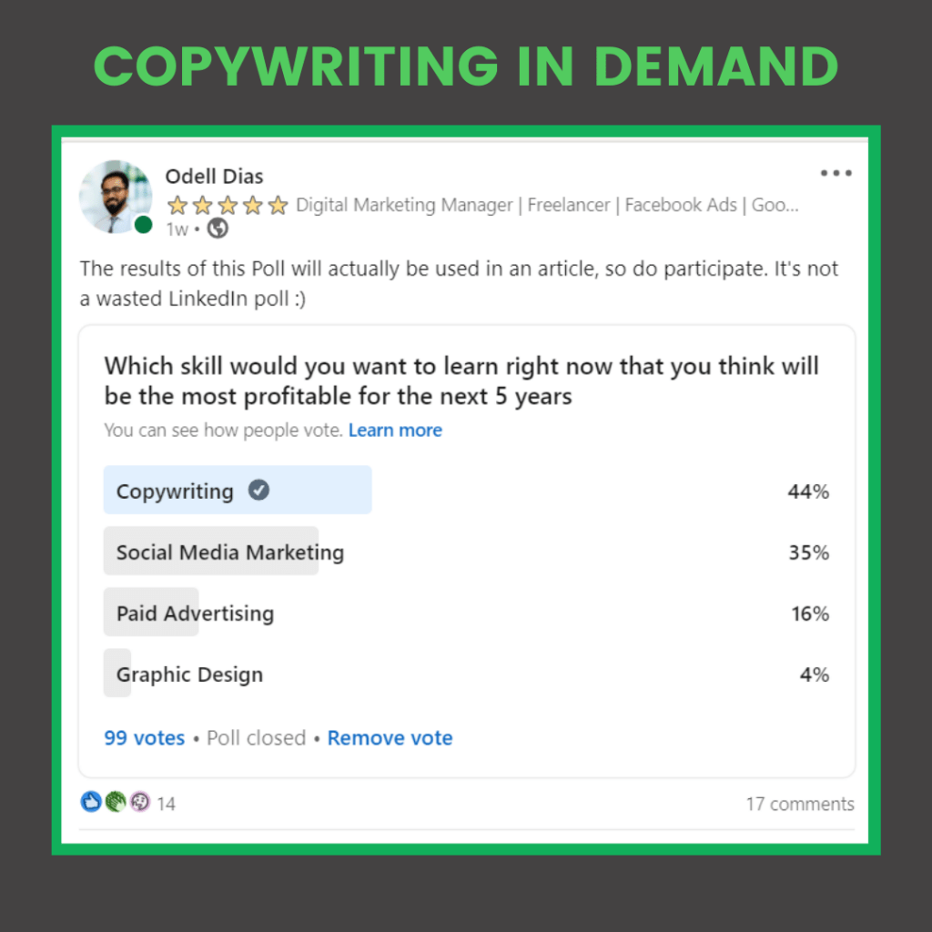Copywriting most profitable skill in the next 5 years