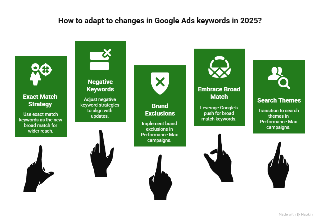 You are currently viewing Google Ads Keywords in 2025: What’s Changed & How to Adapt